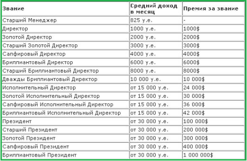 Заработок в Орифлейм